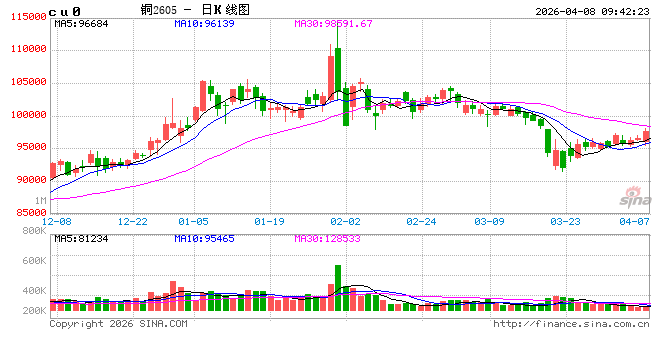 光大期货：4月8日有色金属日报  第2张