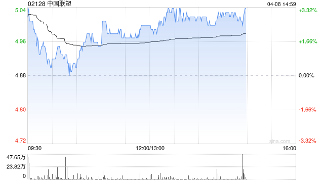 中金：升中国联塑目标价至5.9港元 去年业绩逊预期  第1张
