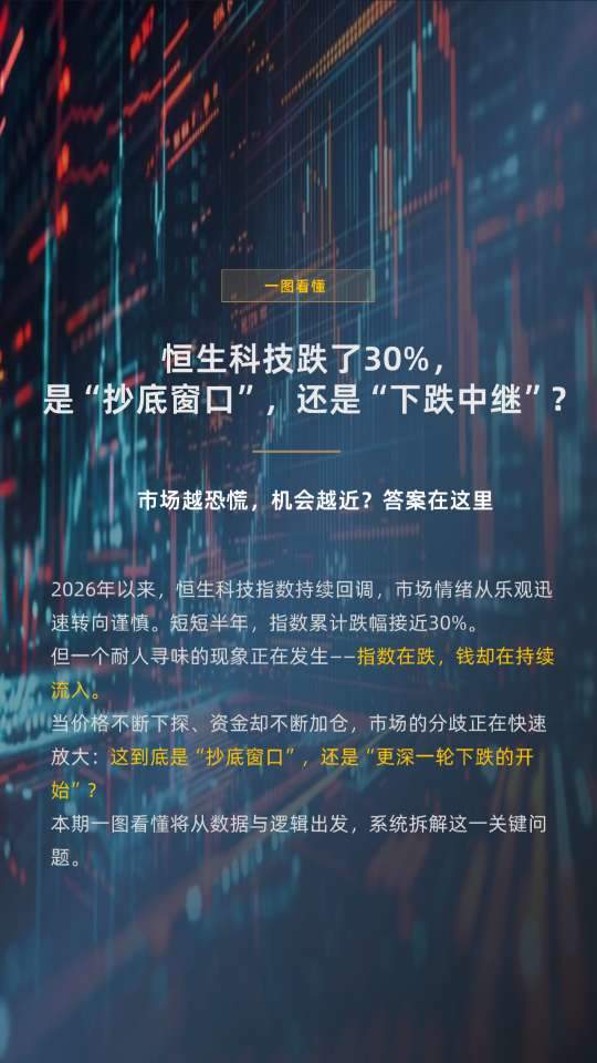 越跌越有资金进场？一图看懂恒生科技的分歧时刻  第2张