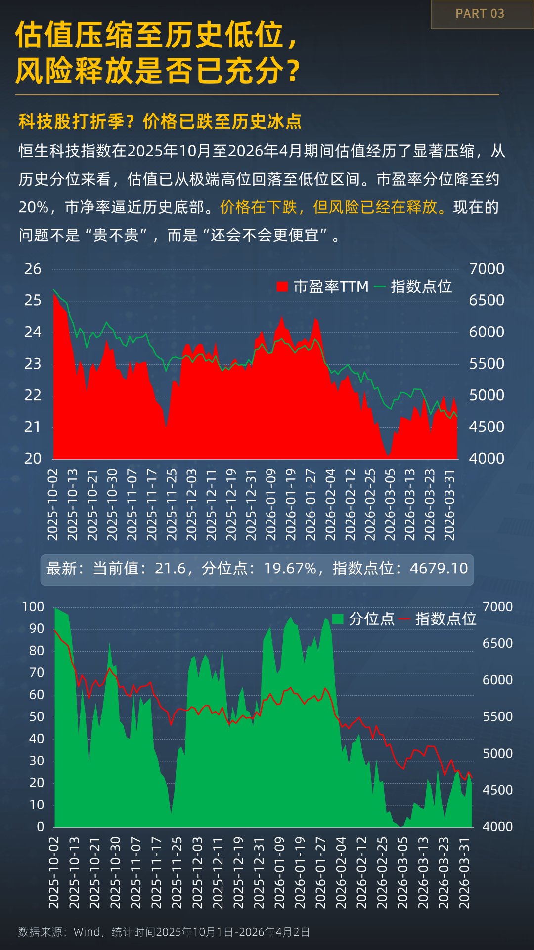 越跌越有资金进场？一图看懂恒生科技的分歧时刻  第5张