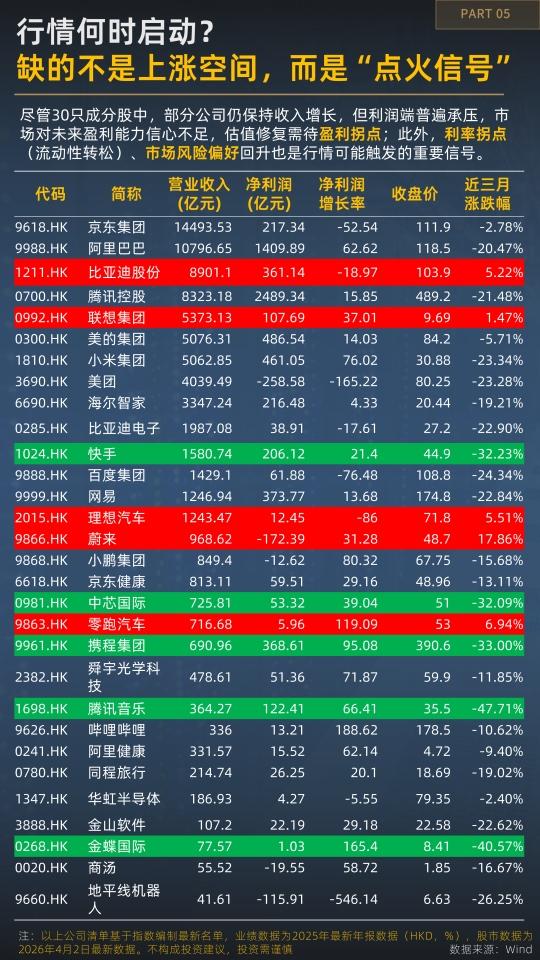 越跌越有资金进场？一图看懂恒生科技的分歧时刻  第7张