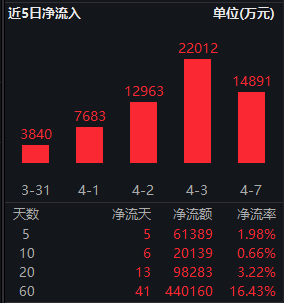 近五年回报超65%!红利低波ETF华泰柏瑞(512890)日成交8.36亿领跑同类 机构:红利资产性价比仍在边际提升 第3张 近五年回报超65%!红利低波ETF华泰柏瑞(512890)日成交8.36亿领跑同类 机构:红利资产性价比仍在边际提升 第3张
