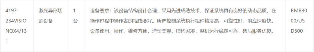 7台!大族激光三月连中多家面板巨头项目 第1张 7台!大族激光三月连中多家面板巨头项目 第1张