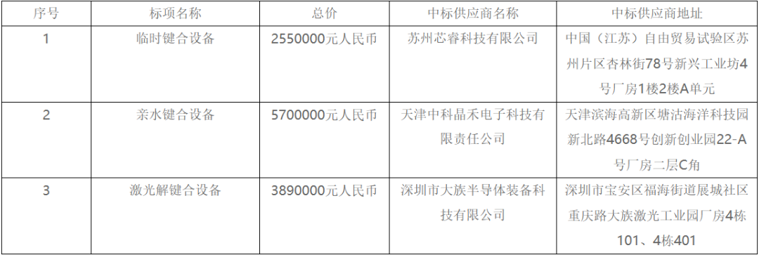 7台!大族激光三月连中多家面板巨头项目 第6张 7台!大族激光三月连中多家面板巨头项目 第6张