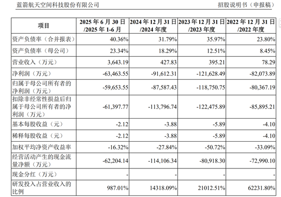 蓝箭航天中止后,保代也突然从中金公司离职,发生了什么? 第7张 蓝箭航天中止后,保代也突然从中金公司离职,发生了什么? 第7张