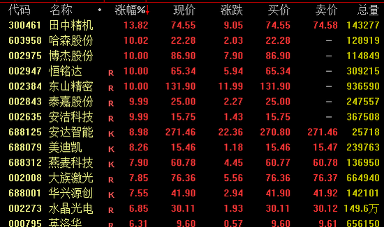 尾盘涨停!601869再创新高 第2张 尾盘涨停!601869再创新高 第2张