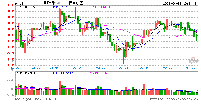 光大期货:4月10日矿钢煤焦日报 第2张 光大期货:4月10日矿钢煤焦日报 第2张