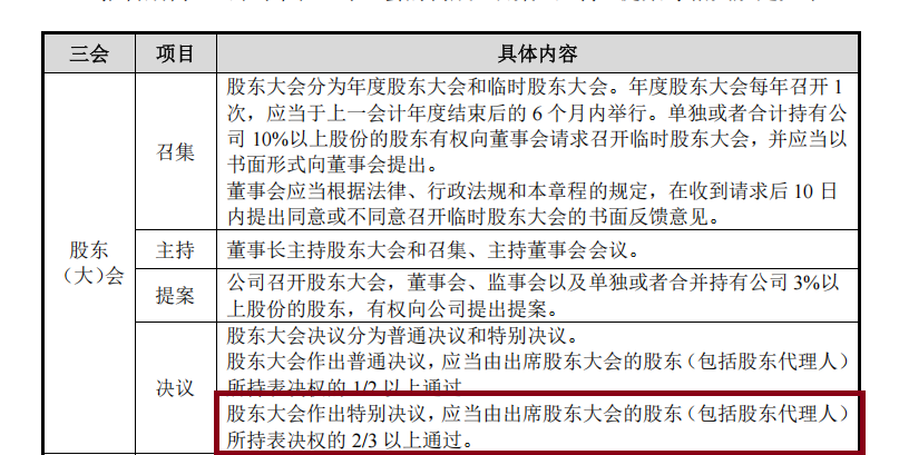 华益泰康IPO：更换保荐券商“闪电”完成辅导 实控人认定及稳定性待考 产能利用率大降仍扩产  第3张