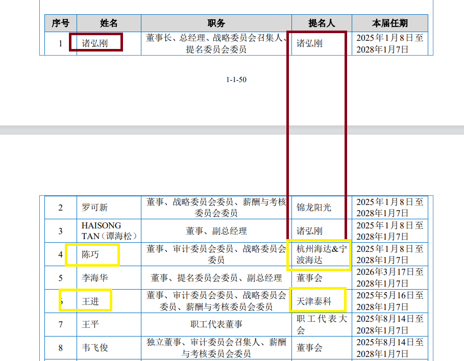 华益泰康IPO：更换保荐券商“闪电”完成辅导 实控人认定及稳定性待考 产能利用率大降仍扩产  第4张