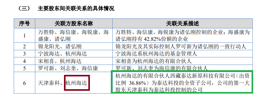 华益泰康IPO：更换保荐券商“闪电”完成辅导 实控人认定及稳定性待考 产能利用率大降仍扩产  第5张