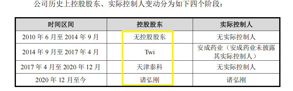 华益泰康IPO：更换保荐券商“闪电”完成辅导 实控人认定及稳定性待考 产能利用率大降仍扩产  第6张