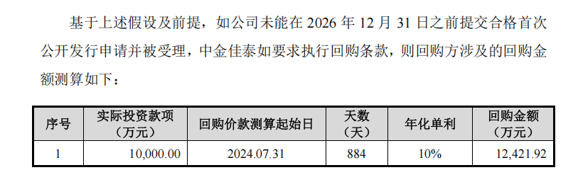 华益泰康IPO：更换保荐券商“闪电”完成辅导 实控人认定及稳定性待考 产能利用率大降仍扩产  第7张