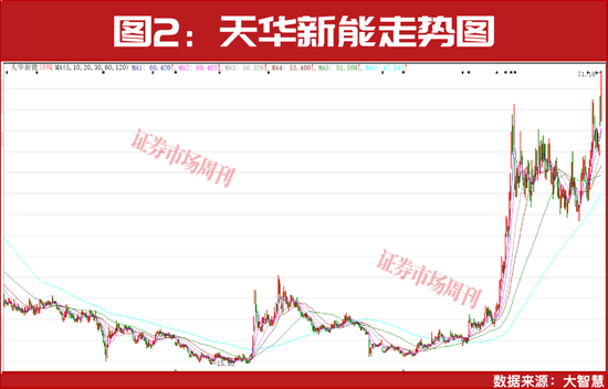 业绩增长超300倍！股价创三年新高！这些公司今年一季度业绩暴增！  第4张