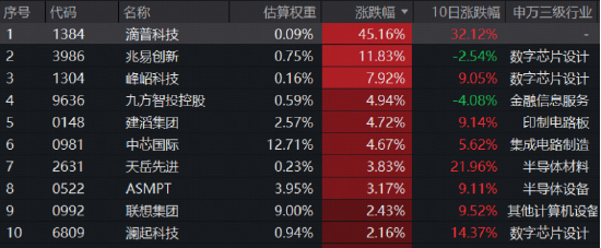 沸腾!创业板指站上4年高点，华宝基金创业板人工智能ETF上探3.31%再创历史新高!顶流券商ETF摸高5.48%  第7张