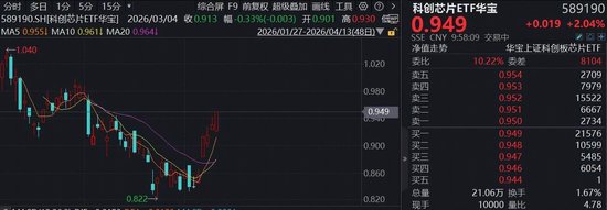 赚翻了！寒武纪营收暴涨453%，海光信息涨近9%，华宝基金科创芯片ETF（589190）涨超2%，仕佳光子再创新高！  第1张