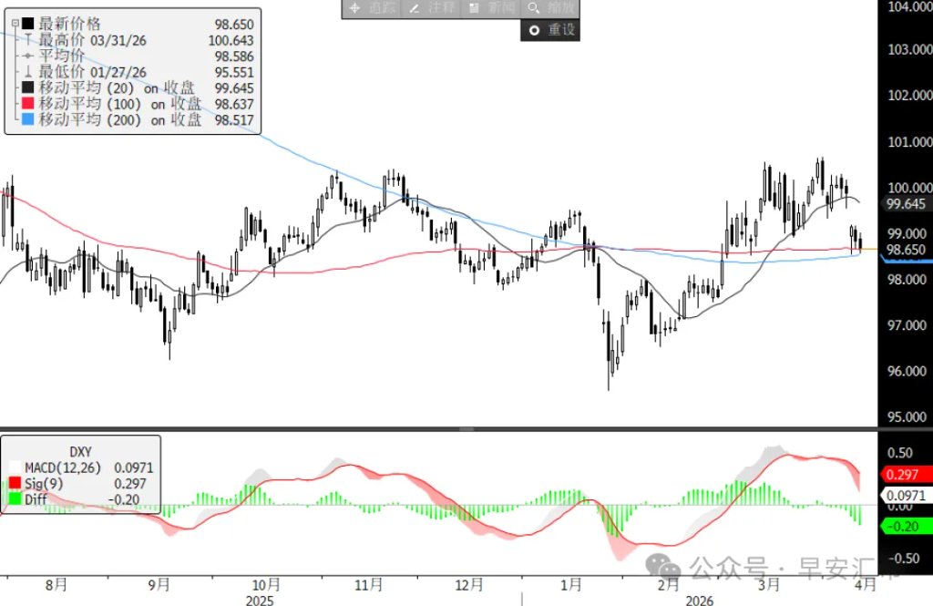 美国3月CPI：一场不健康的通胀  第2张
