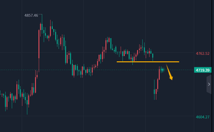 陈峻齐:黄金,回补缺口还是空 第1张 陈峻齐:黄金,回补缺口还是空 第1张