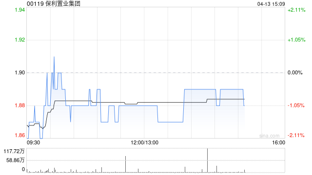 兴业证券:首予保利置业增持评级 毛利率有望企稳 第1张 兴业证券:首予保利置业增持评级 毛利率有望企稳 第1张