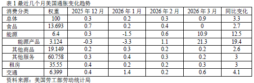 美伊谈判无果点燃油价,全球通胀警报再起 第2张 美伊谈判无果点燃油价,全球通胀警报再起 第2张