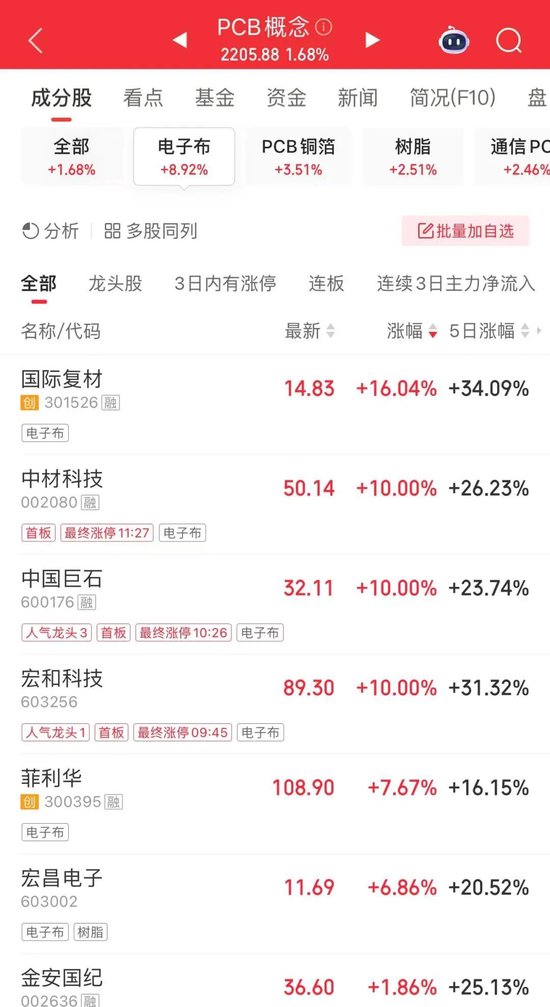 强势翻红,A股对中东冲突“脱敏”?机构研判来了 第4张 强势翻红,A股对中东冲突“脱敏”?机构研判来了 第4张