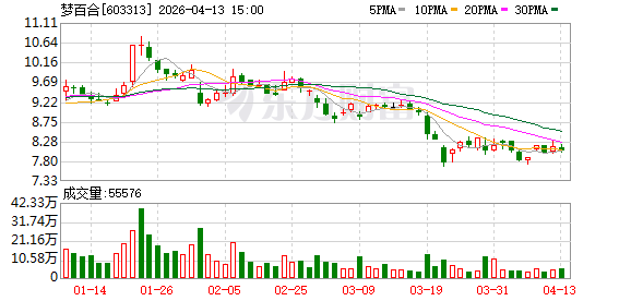 梦百合：公司营收增长意味着产品和市场竞争力有所提升  第1张