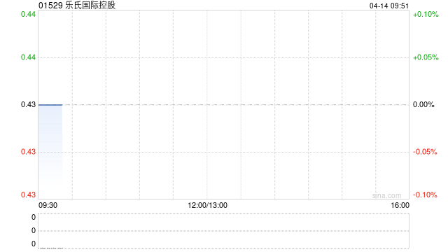 乐氏国际控股附属拟1万元收购杭州一行物流有限公司100%股权  第1张