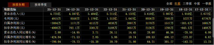 毛利率全线下滑、减值损失激增，机科股份现上市首亏，股价较高点回撤超六成  第1张