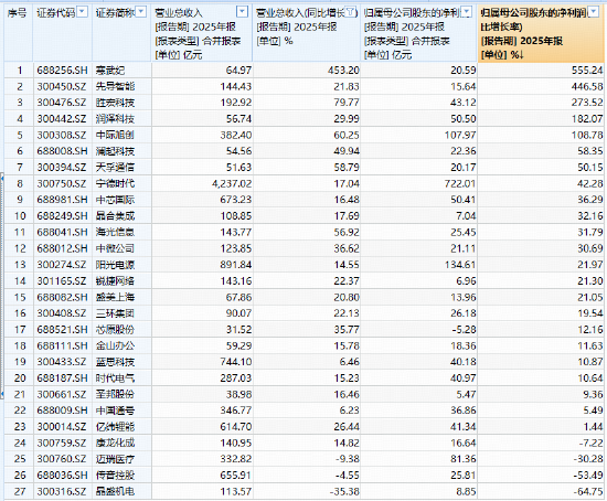光模块双雄创新高!中际旭创、新易盛向上突破,华宝基金双创50ETF(588330)刷新上市高点!自低点拉升140% 第4张 光模块双雄创新高!中际旭创、新易盛向上突破,华宝基金双创50ETF(588330)刷新上市高点!自低点拉升140% 第4张