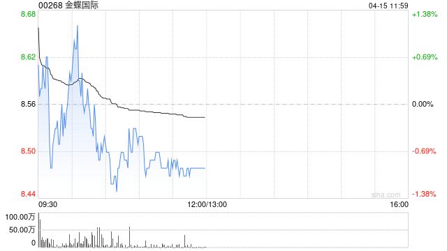 广发证券：维持金蝶国际“买入”评级 合理价值约17.94港币/股  第1张