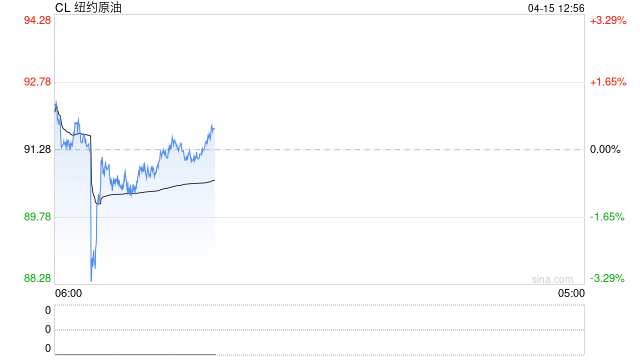 光大期货：4月15日能源化工日报  第2张