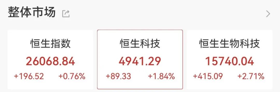 600267，直线拉涨停！  第3张