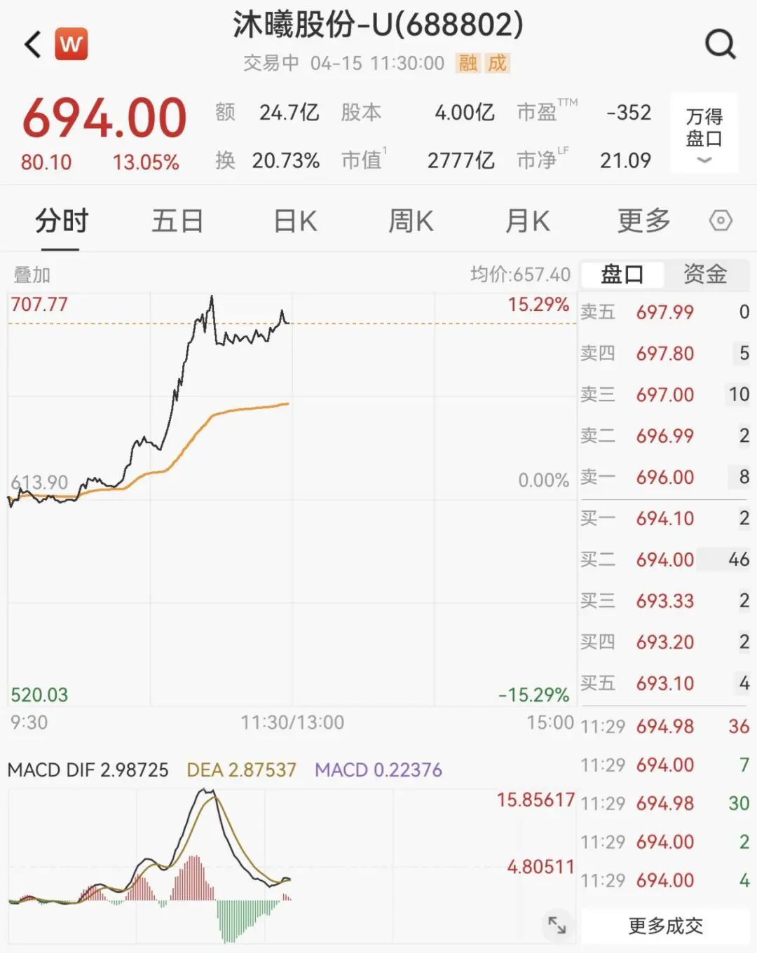 600267，直线拉涨停！  第5张