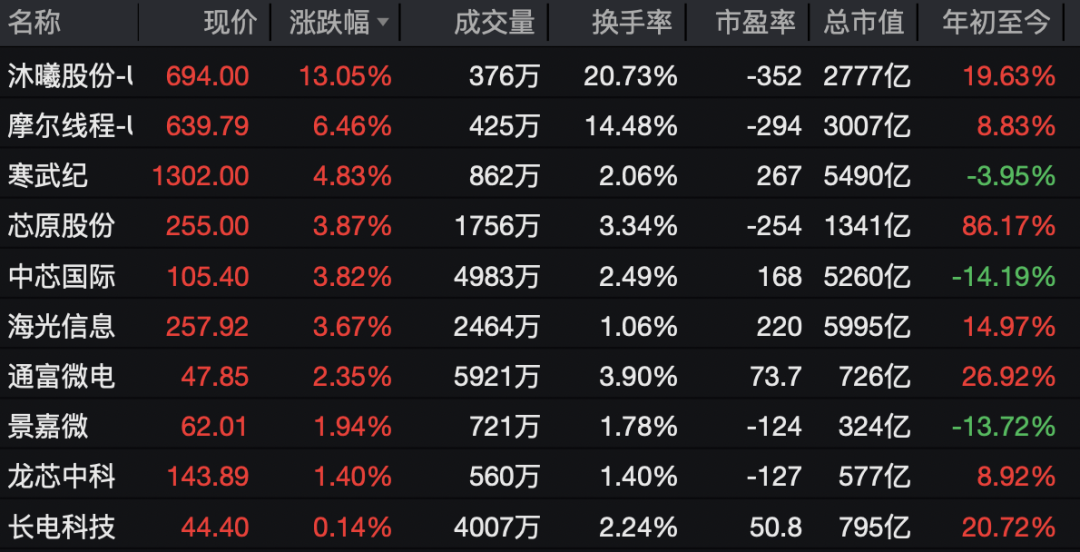 600267，直线拉涨停！  第6张