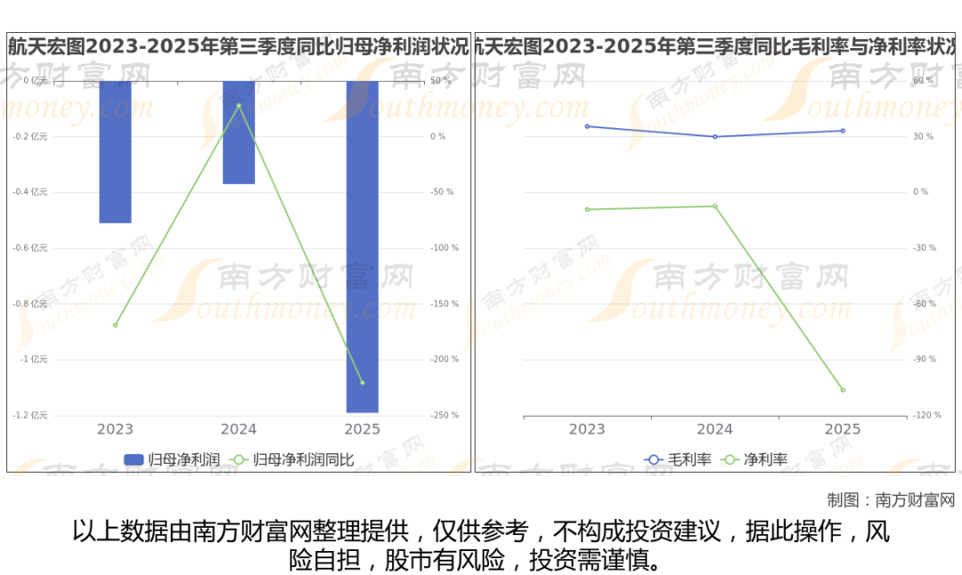 太空算力+卫星,商业航天最新8大核心龙头梳理,一篇文章全看懂 第8张 太空算力+卫星,商业航天最新8大核心龙头梳理,一篇文章全看懂 第8张