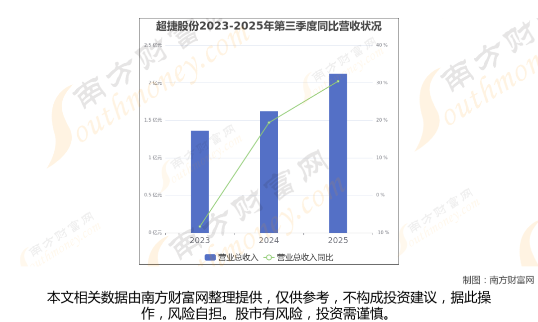 太空算力+卫星,商业航天最新8大核心龙头梳理,一篇文章全看懂 第13张 太空算力+卫星,商业航天最新8大核心龙头梳理,一篇文章全看懂 第13张