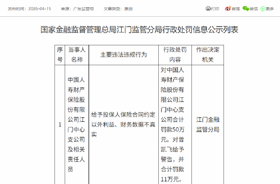 中国人寿财险江门中心支公司被罚50万元：给予投保人保险合同约定以外利益、财务数据不真实  第1张