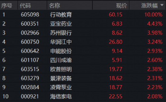 强势领跑！标普A股红利ETF华宝（562060）溢价收涨0.77%，一文拆解高股息策略为何“长红”？  第3张