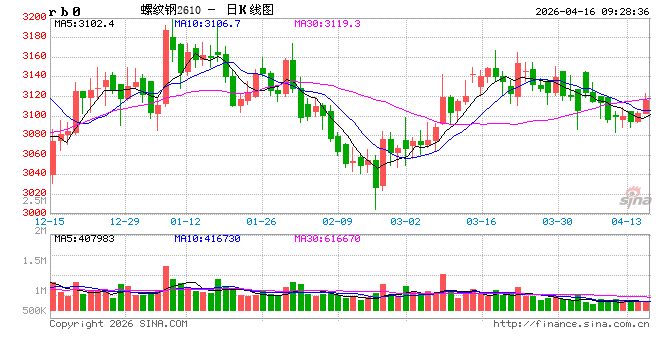 中信建投期货：4月16日黑色系早报  第2张