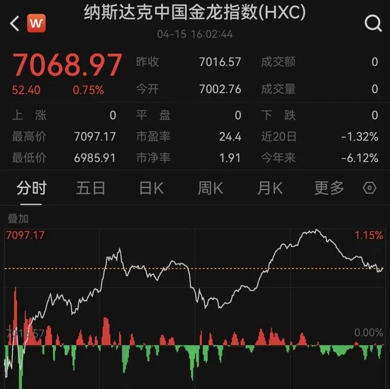 黄金、白银,直线拉升!原油走低 第6张 黄金、白银,直线拉升!原油走低 第6张