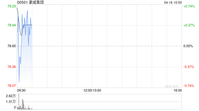 豪威集团将于6月11日派发末期股息每10股1元  第1张