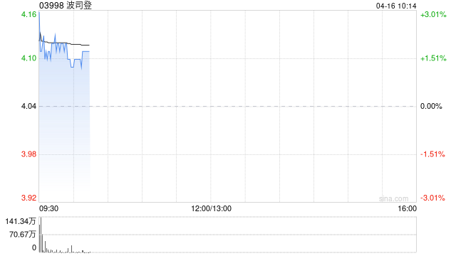 中金：维持波司登跑赢行业评级 目标价5.65港元  第1张
