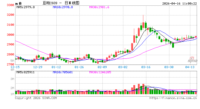 光大期货:4月16日农产品日报 第2张 光大期货:4月16日农产品日报 第2张