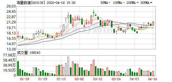 海量数据:2025年度“提质增效重回报”行动方案评估报告 第1张 海量数据:2025年度“提质增效重回报”行动方案评估报告 第1张