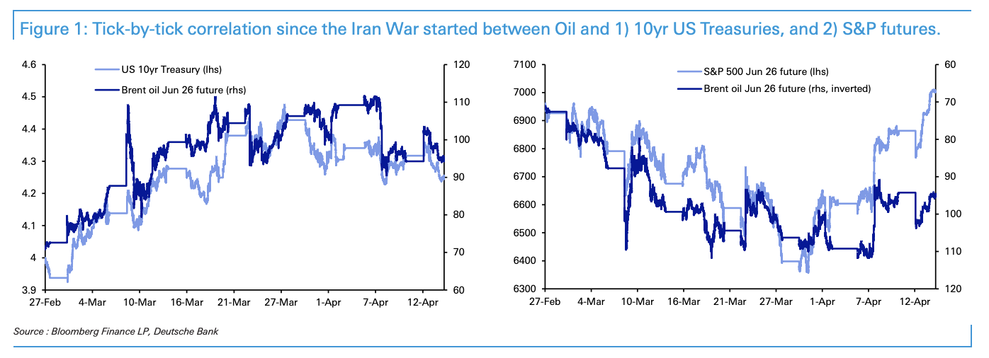 美股已“忘了战争”,为何美债还在纠结? 第1张 美股已“忘了战争”,为何美债还在纠结? 第1张