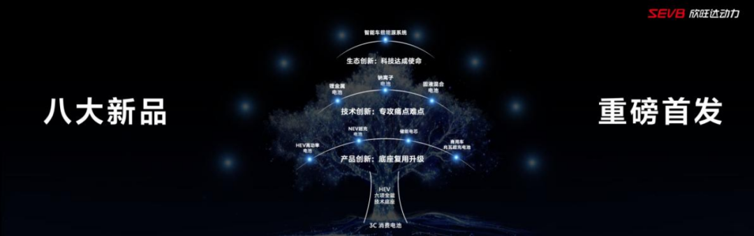 欣旺达动力“AI＋电池”战略 锚定产业智变“新坐标”  第3张